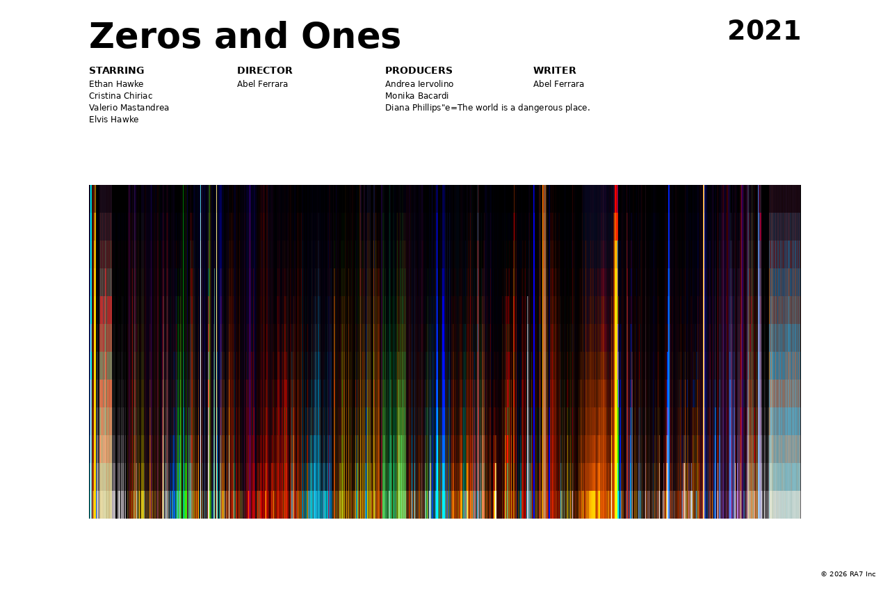 Poster preview for Zeros and Ones